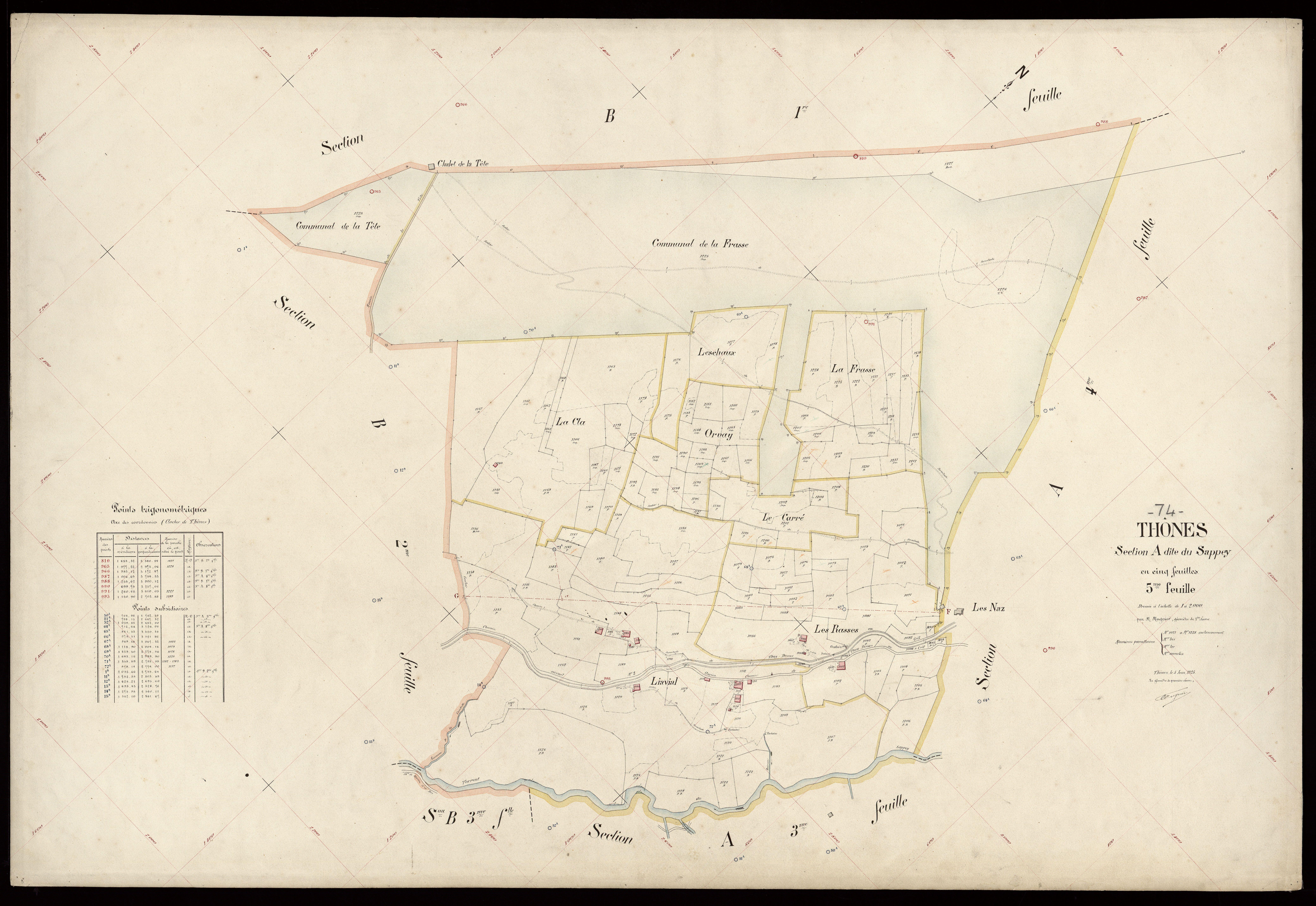 Section B : Thuy - 1925