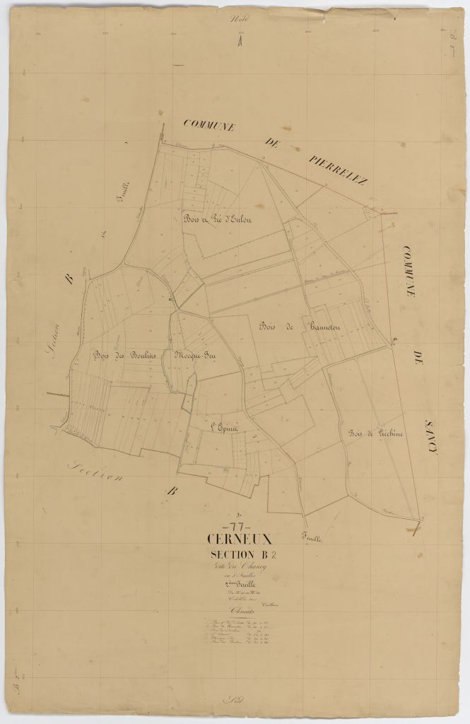 Section B2