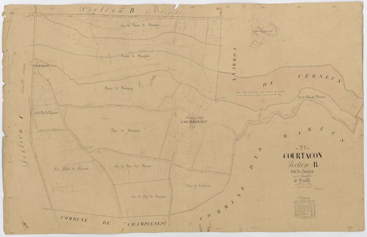 Section B2