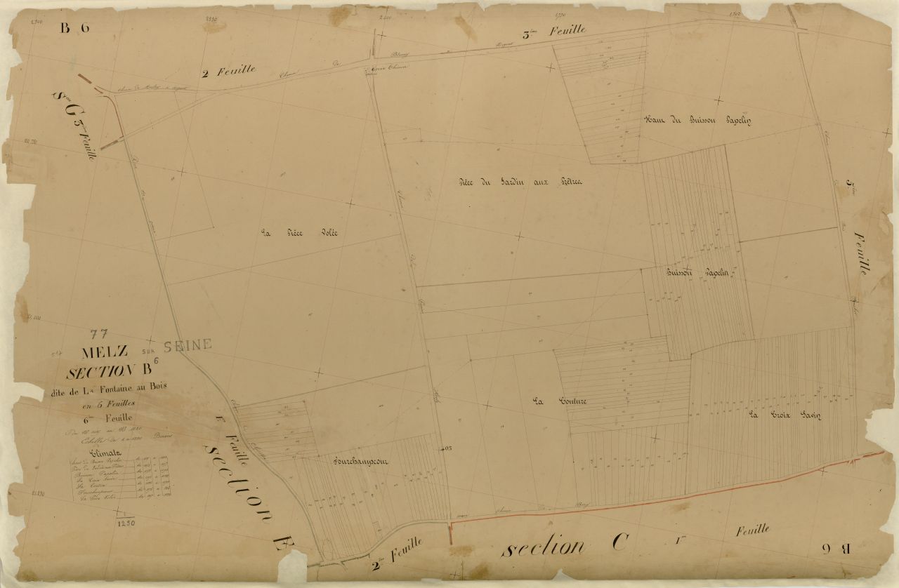 Section B6