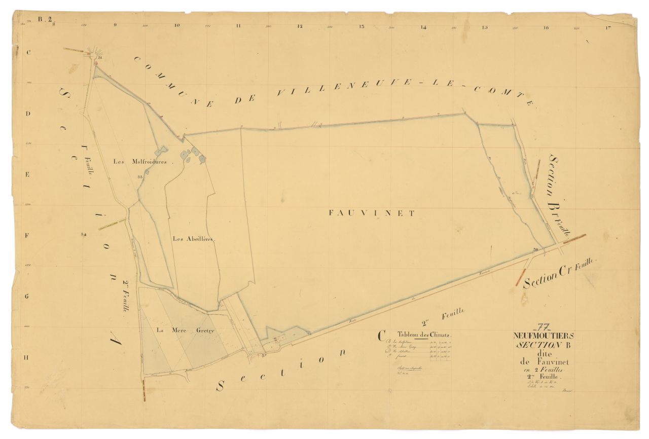 Section B2