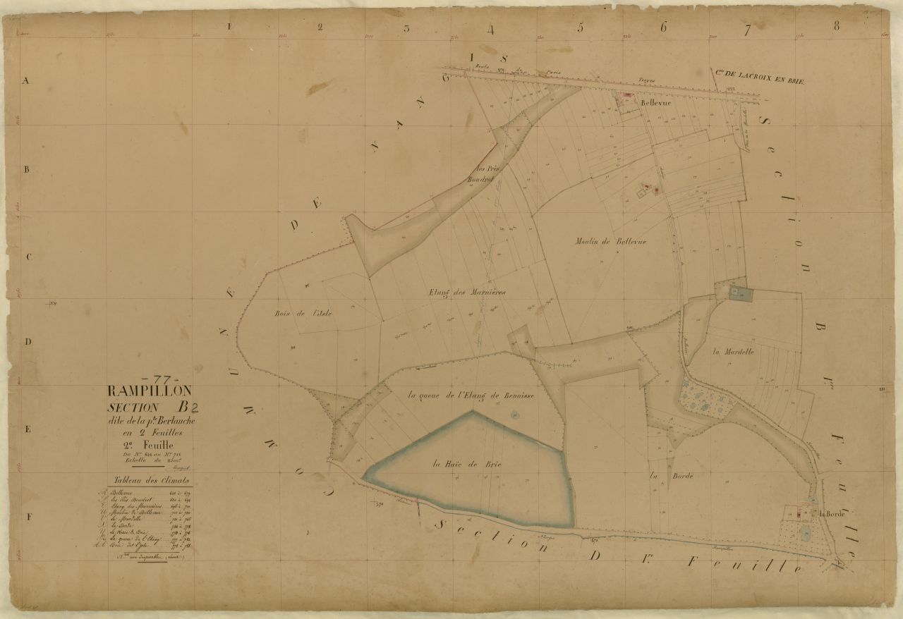 Section B2