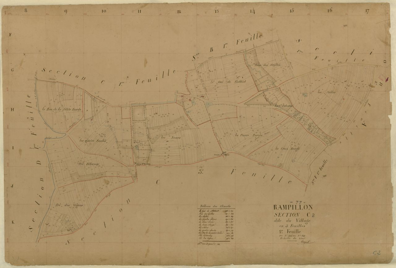 Section C2