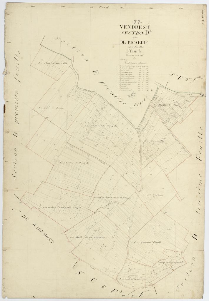 Section D2