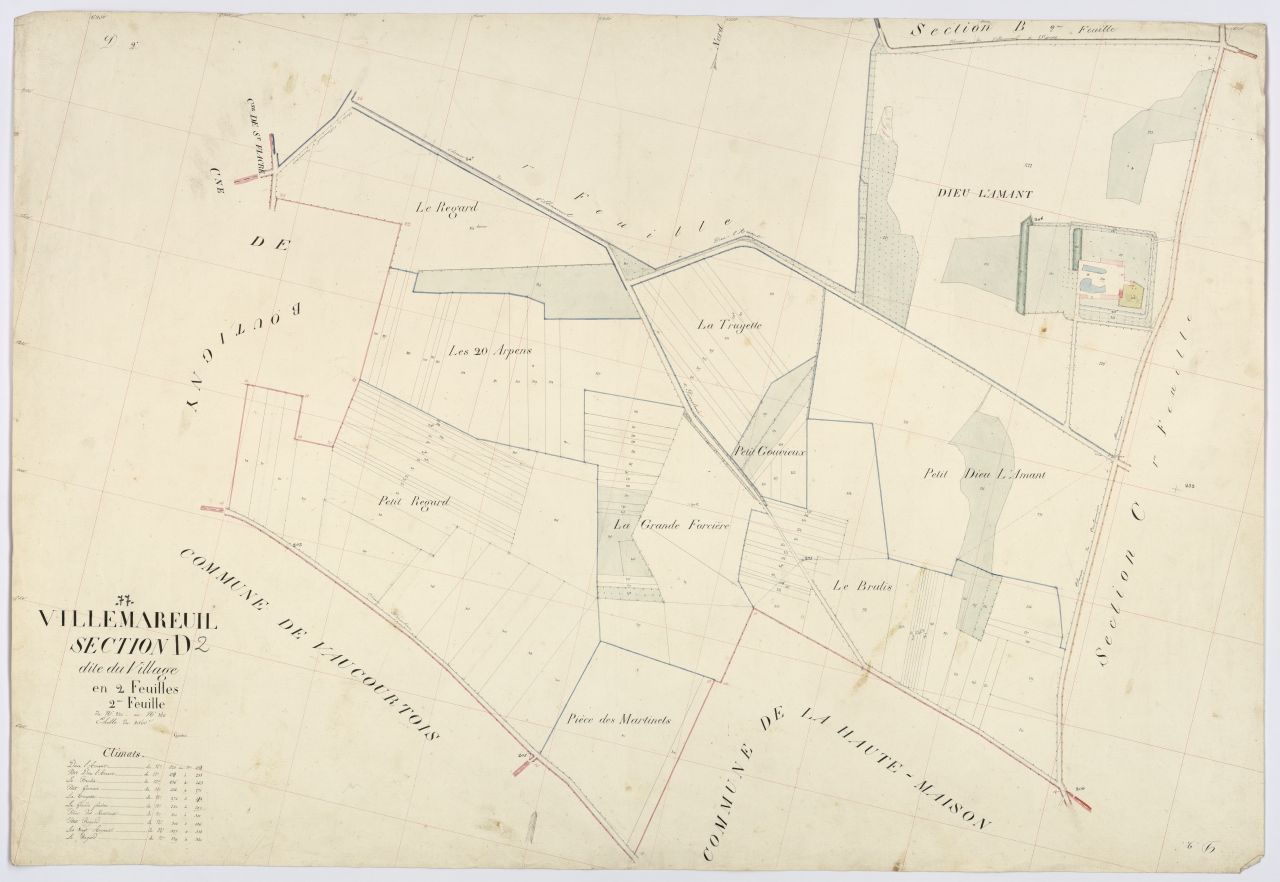 Section D2