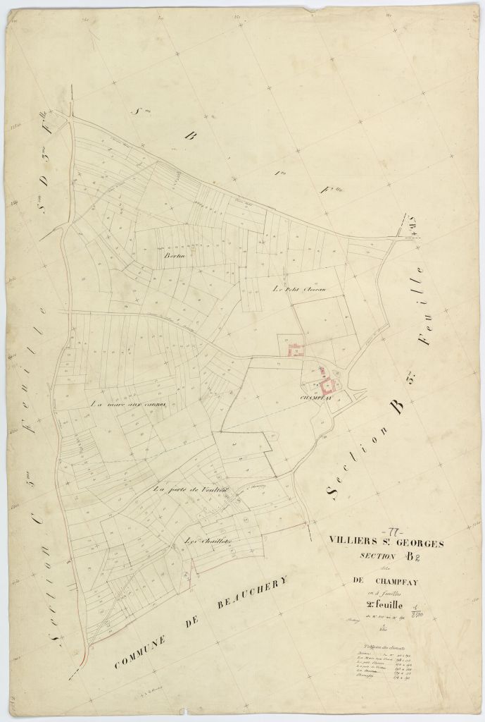 Section B2