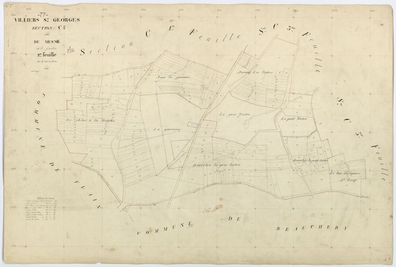 Section C2