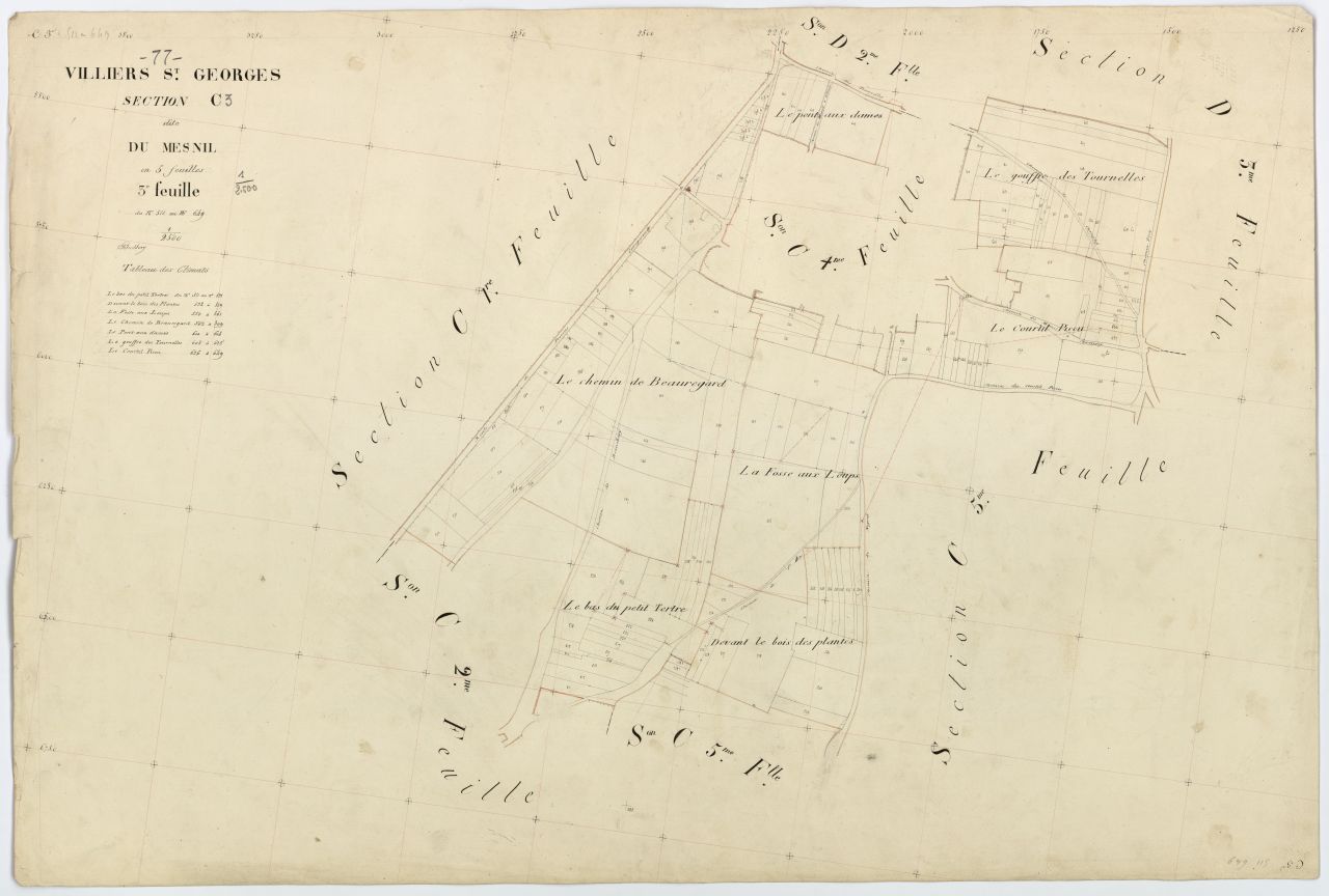 Section C3