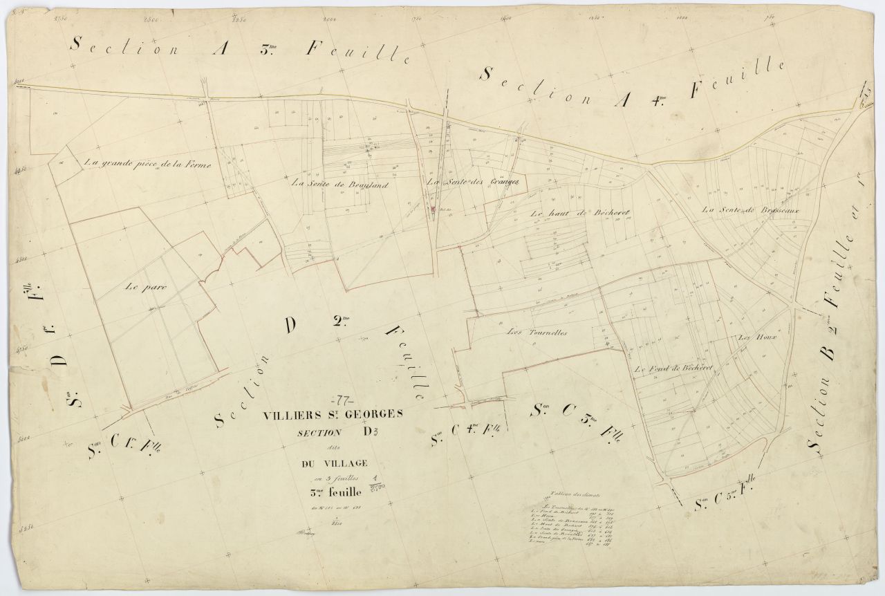 Section D3