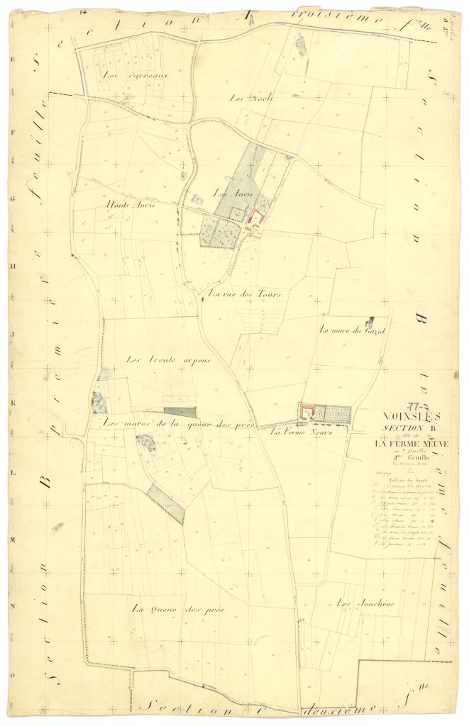 Section B2