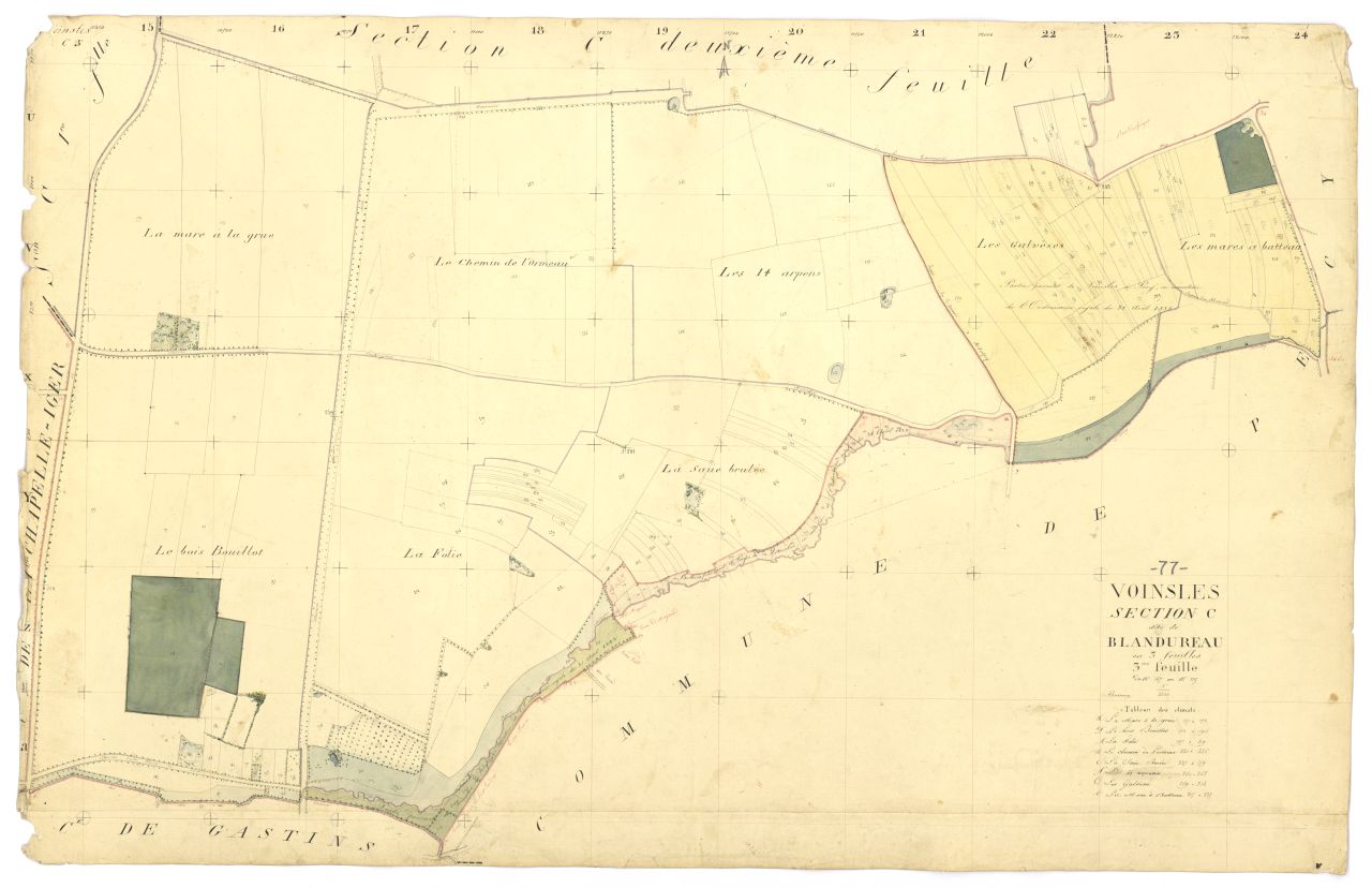 Section C3