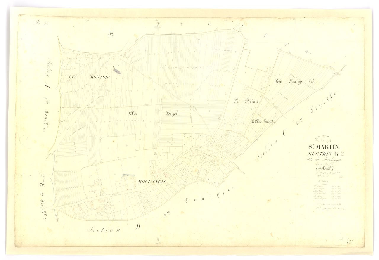 Section B2