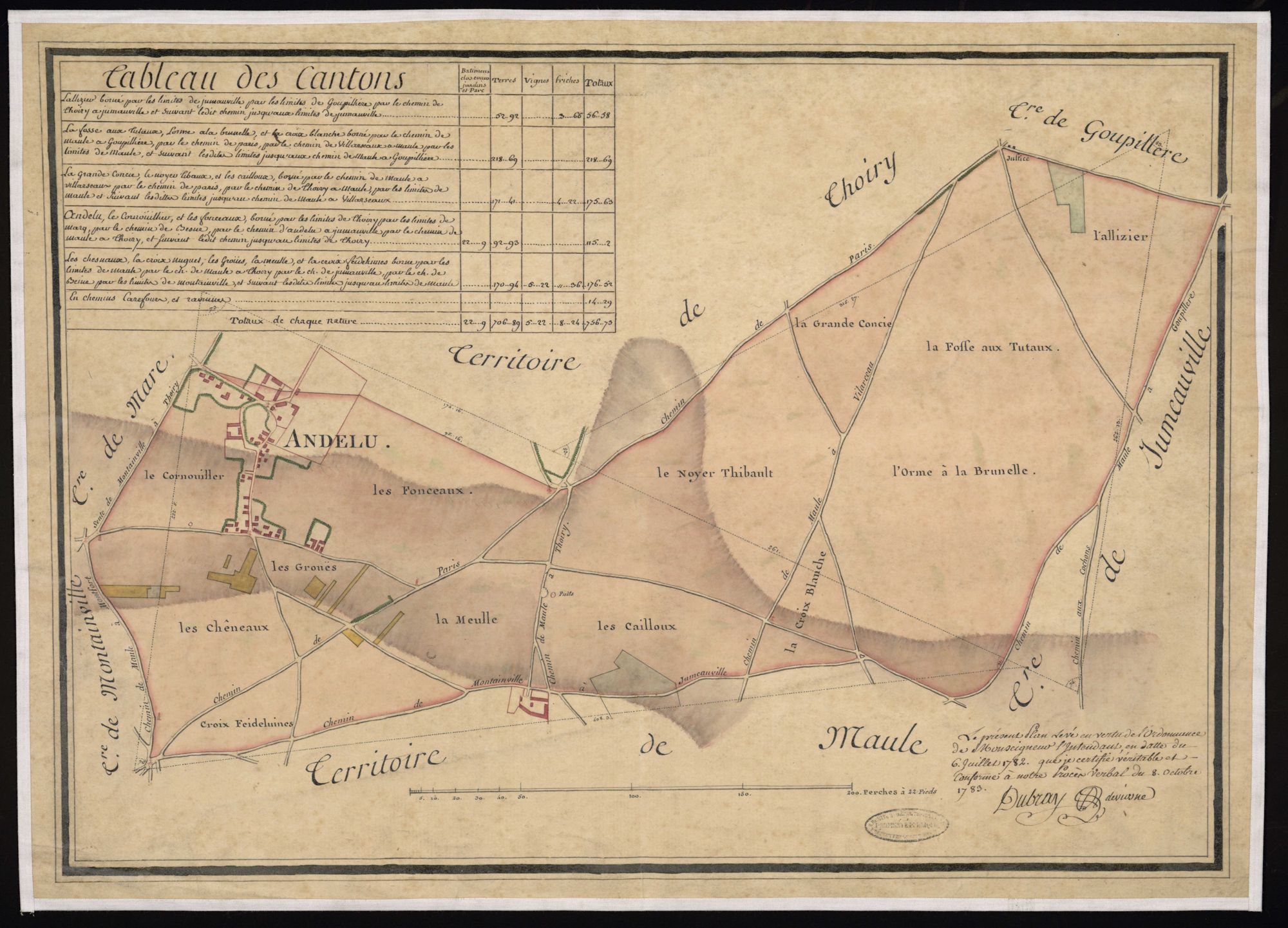 Andelu - Plan d'intendance de la paroisse des Andelu