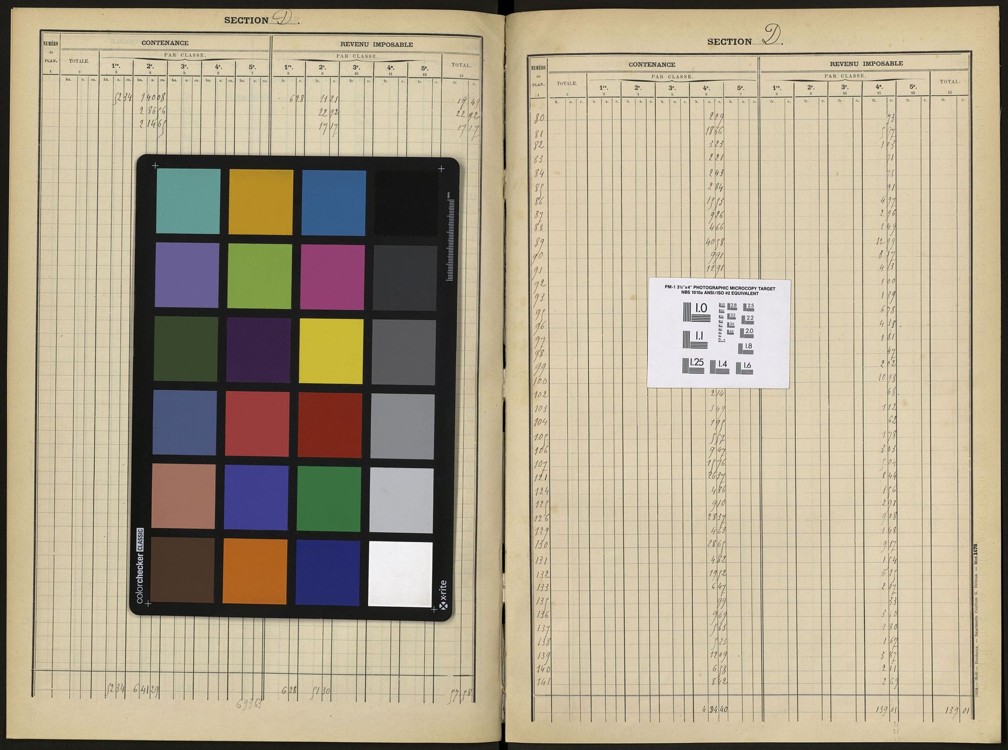 Bennecourt - Tableau présentant, par nature de culture et par classe, la contenance et le revenu impossable des parcelles, en application de la circulaire du 26 juillet 1912 (propriétés non bâties)