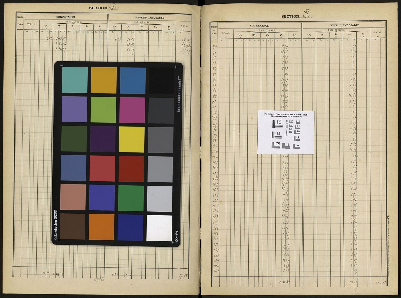 Bennecourt - Tableau présentant, par nature de culture et par classe, la contenance et le revenu impossable des parcelles, en application de la circulaire du 26 juillet 1912 (propriétés non bâties)