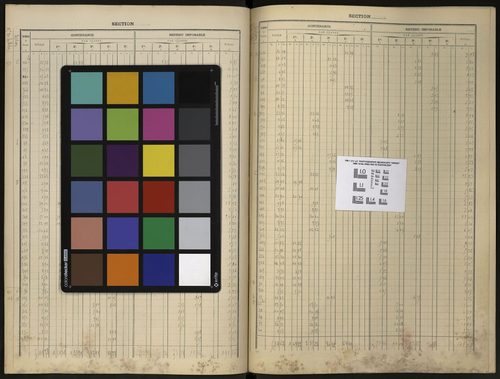 Buchelay - Tableau présentant, par nature de culture et par classe, la contenance et le revenu impossable des parcelles, en application de la circulaire du 26 juillet 1912 (propriétés non bâties)