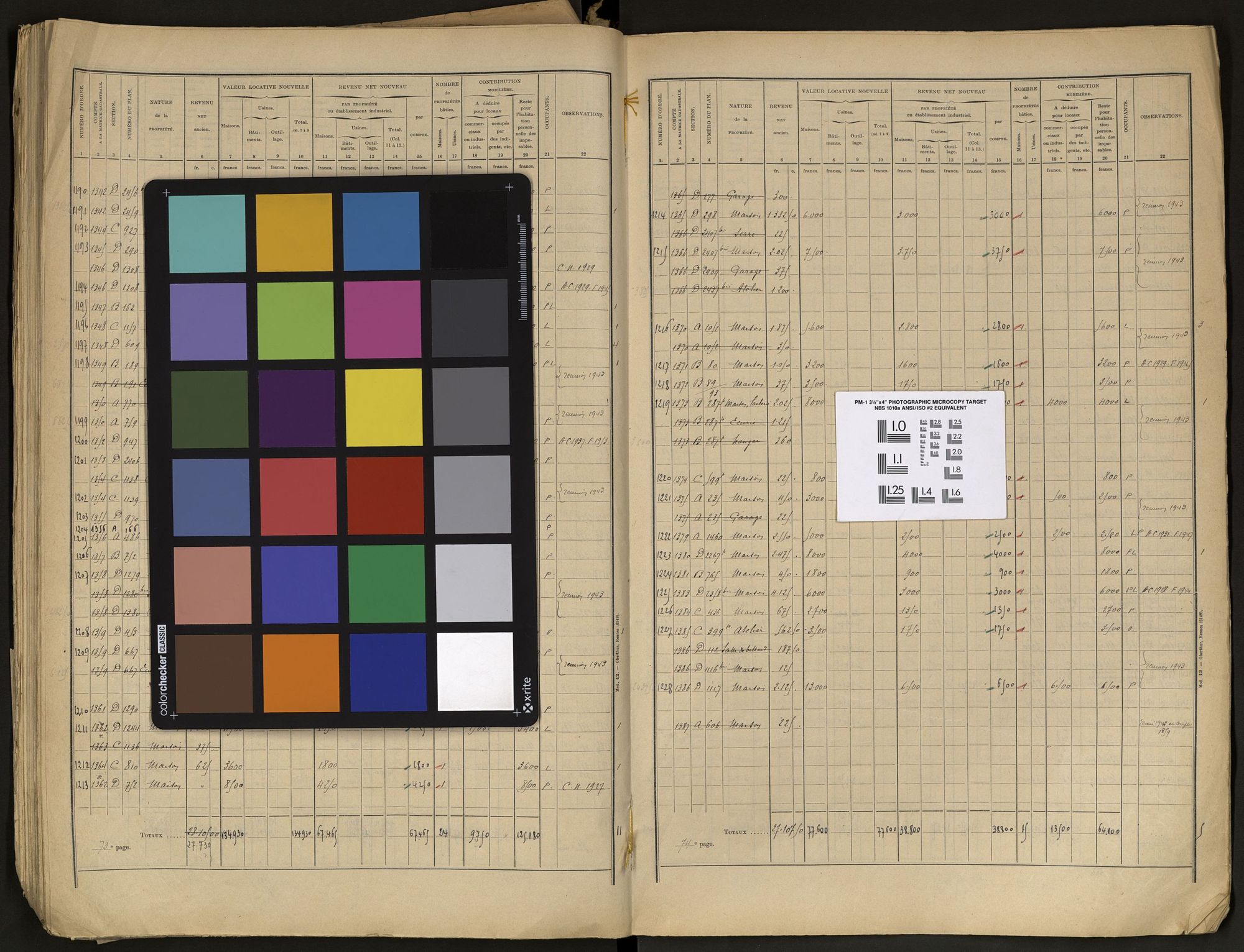 Chatou - Tableau indicatif des propriétés bâties