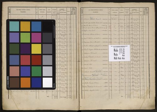 Chatou - Tableau indicatif des propriétés foncières, de leurs contenances et de leurs revenus