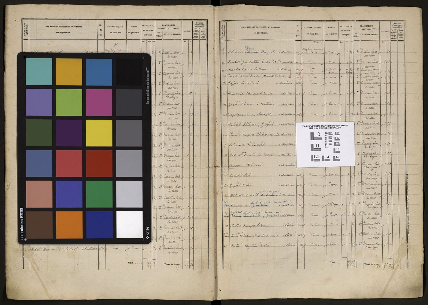 Chatou - Tableau indicatif des propriétés foncières, de leurs contenances et de leurs revenus