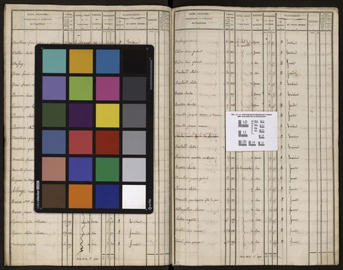 Cravent - Tableau indicatif des propriétés foncières, de leurs contenances et de leurs revenus (scetions A, B, C, D)