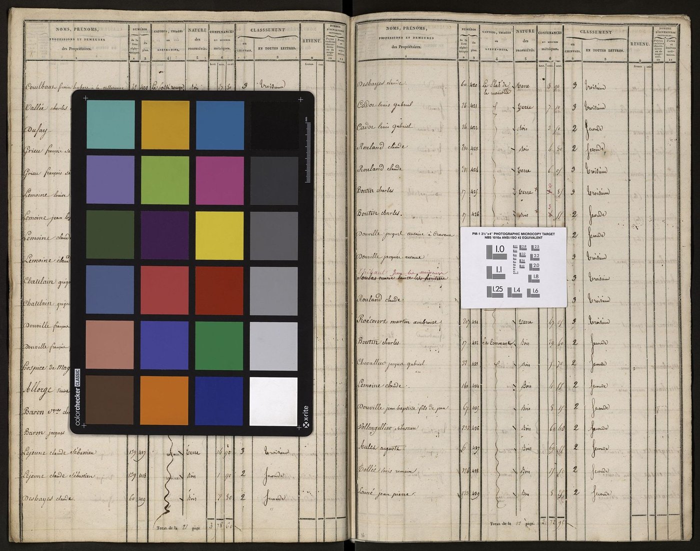 Cravent - Tableau indicatif des propriétés foncières, de leurs contenances et de leurs revenus (scetions A, B, C, D)