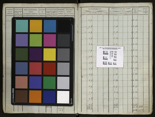 Épône - Etats de sections des propriétés non bâties et bâties, de A à C