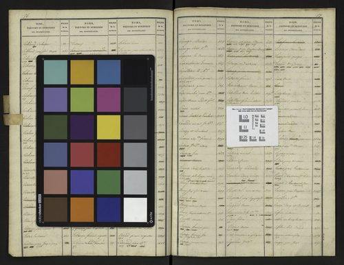 Versailles - Liste alphabétique des propriétaires de la ville de Versailles