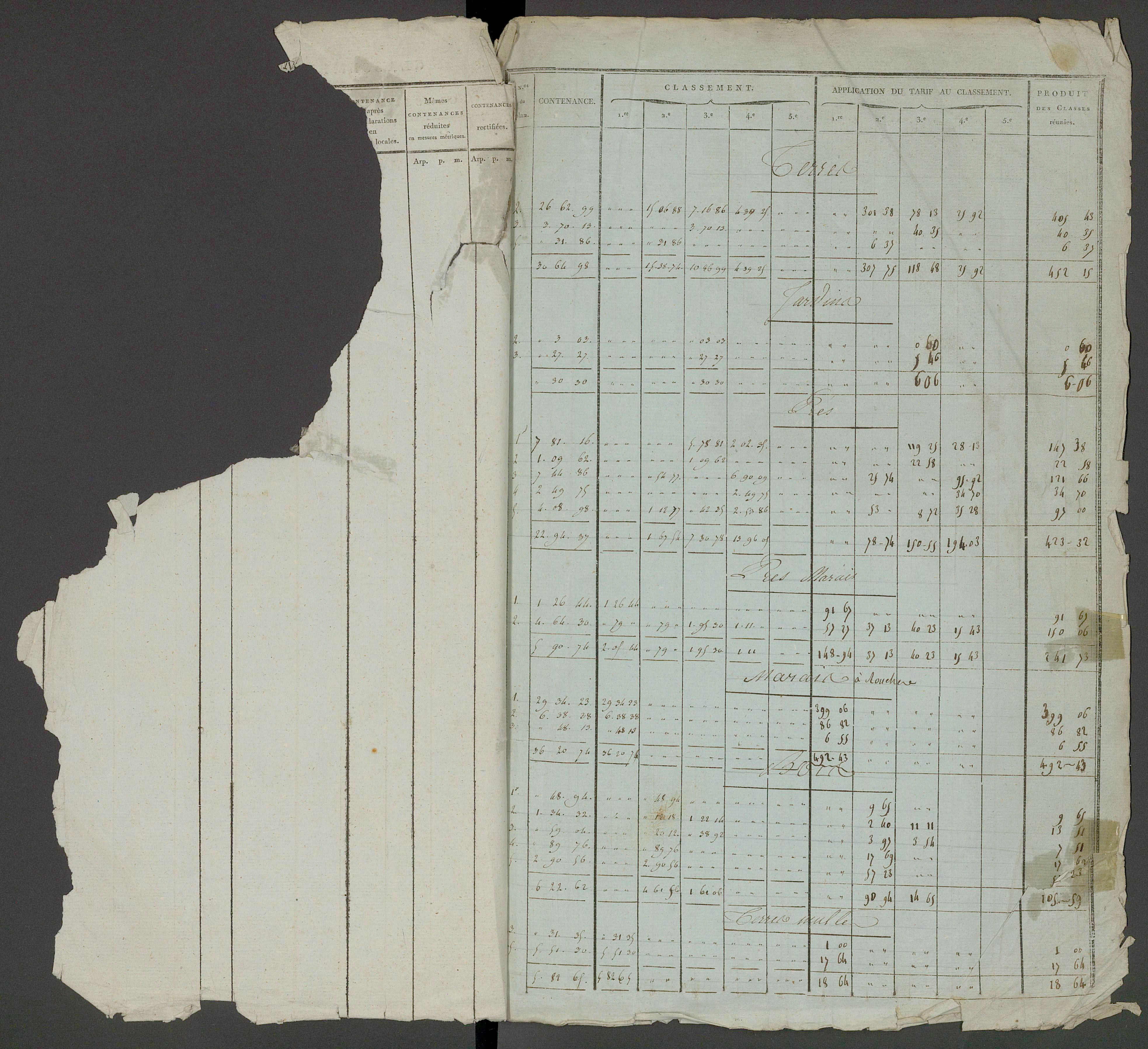Prin-Deyrançon - FRAD079_CADASTRE_NAPOLEONIEN_MATRICES État de section et relevé des numéros de même nature de propriété 