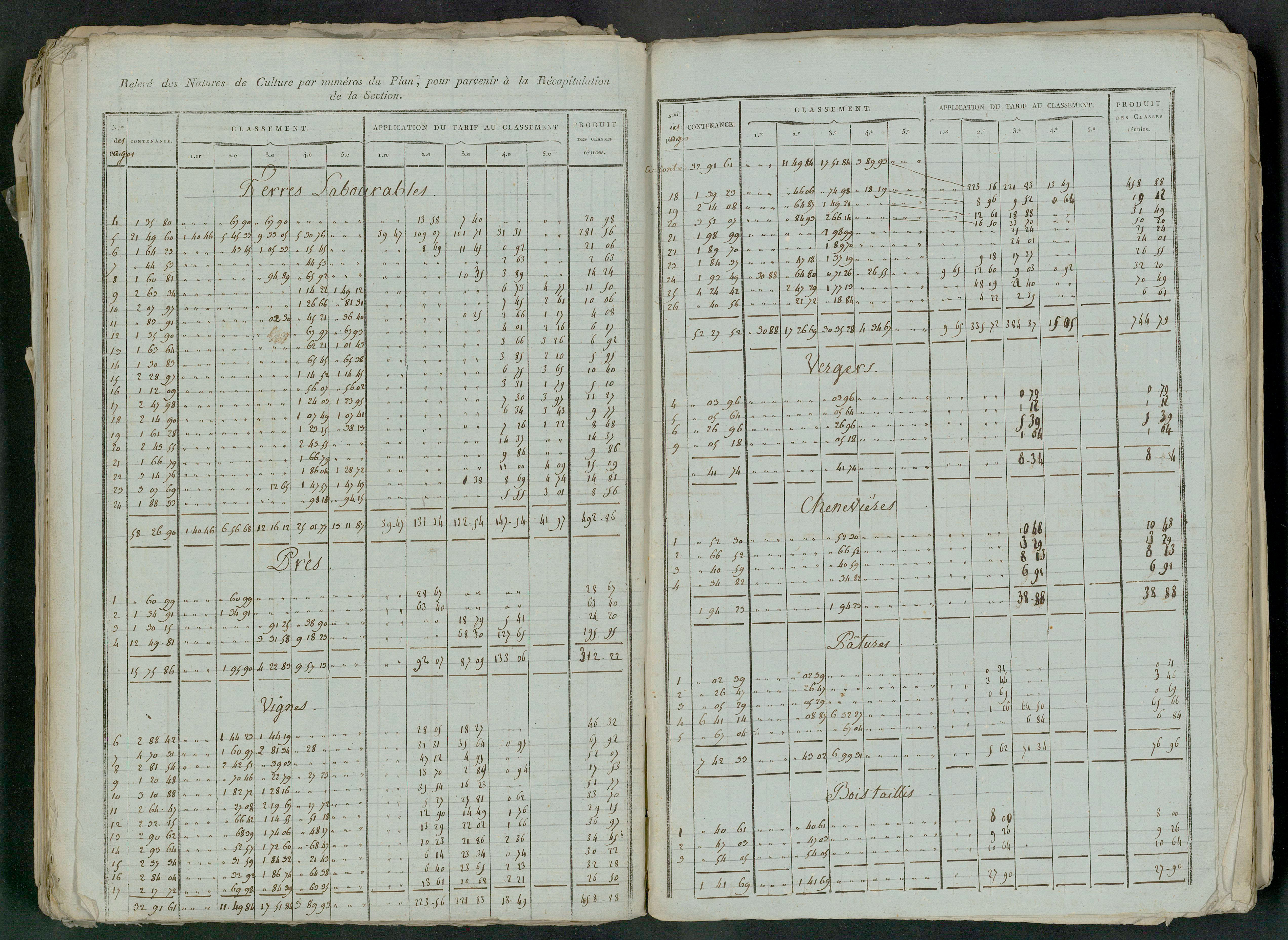 Prin-Deyrançon - FRAD079_CADASTRE_NAPOLEONIEN_MATRICES État de section et relevé des numéros de même nature de propriété 