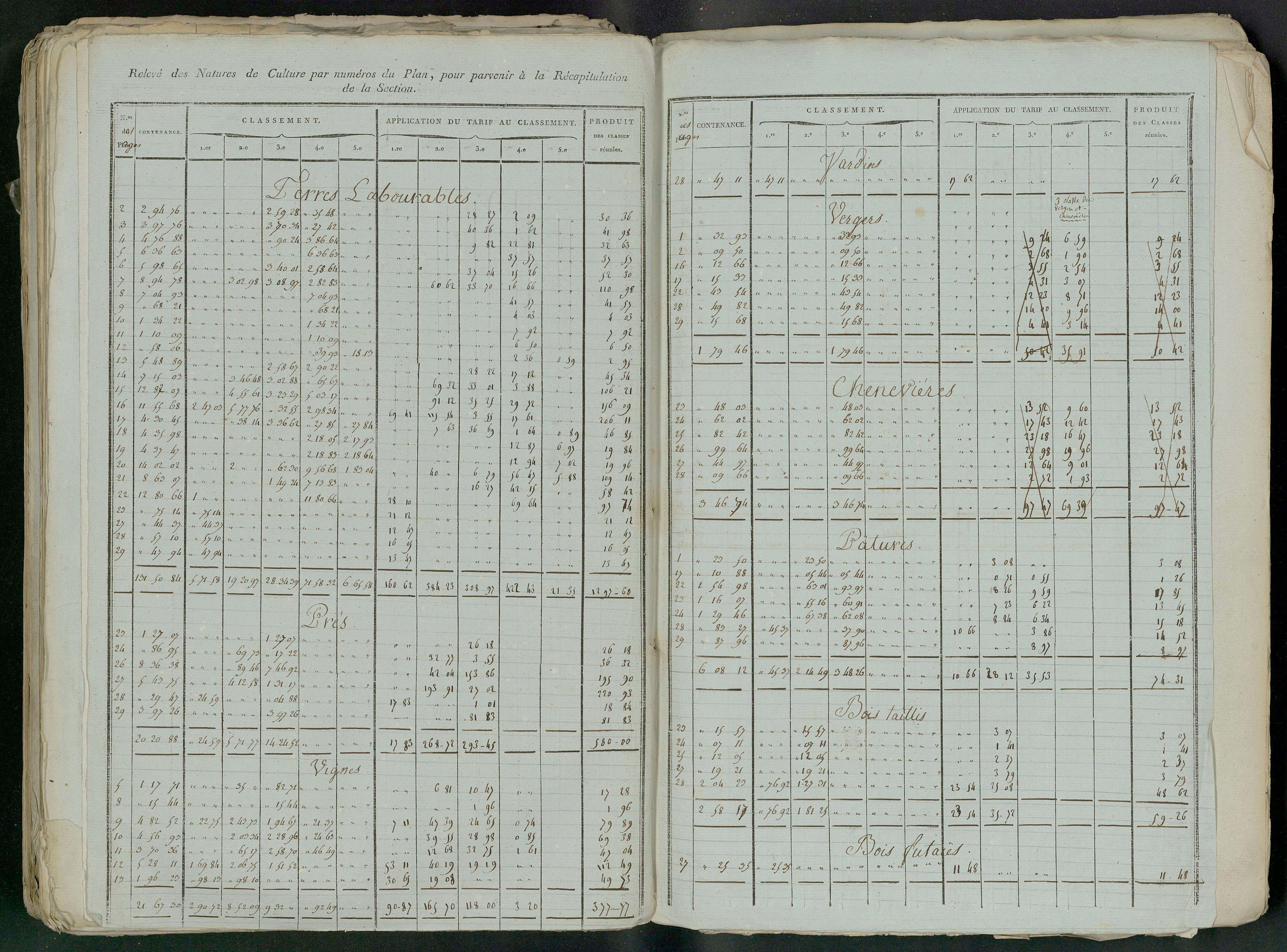 Prin-Deyrançon - FRAD079_CADASTRE_NAPOLEONIEN_MATRICES État de section et relevé des numéros de même nature de propriété 