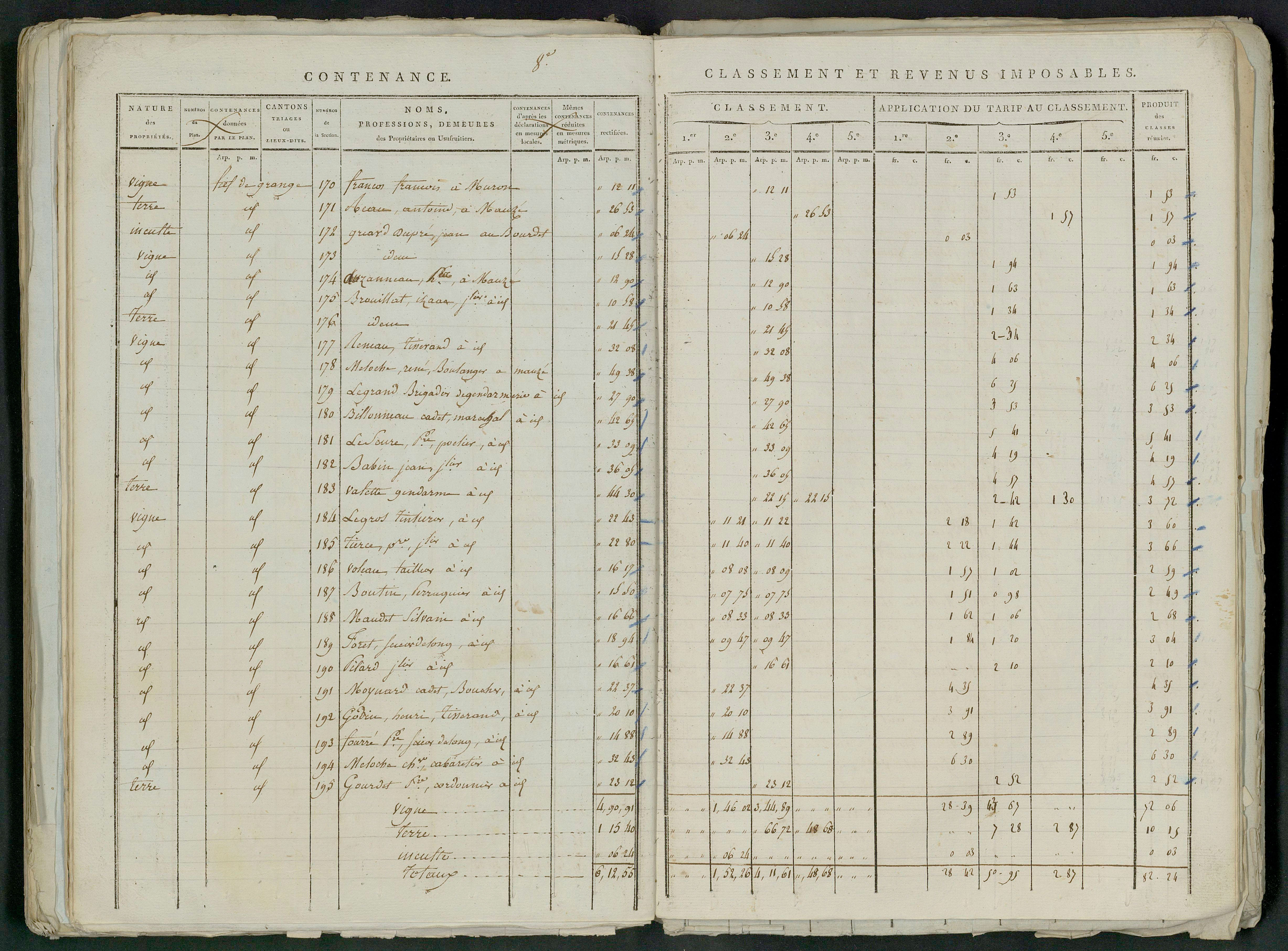 Prin-Deyrançon - FRAD079_CADASTRE_NAPOLEONIEN_MATRICES État de section et relevé des numéros de même nature de propriété 
