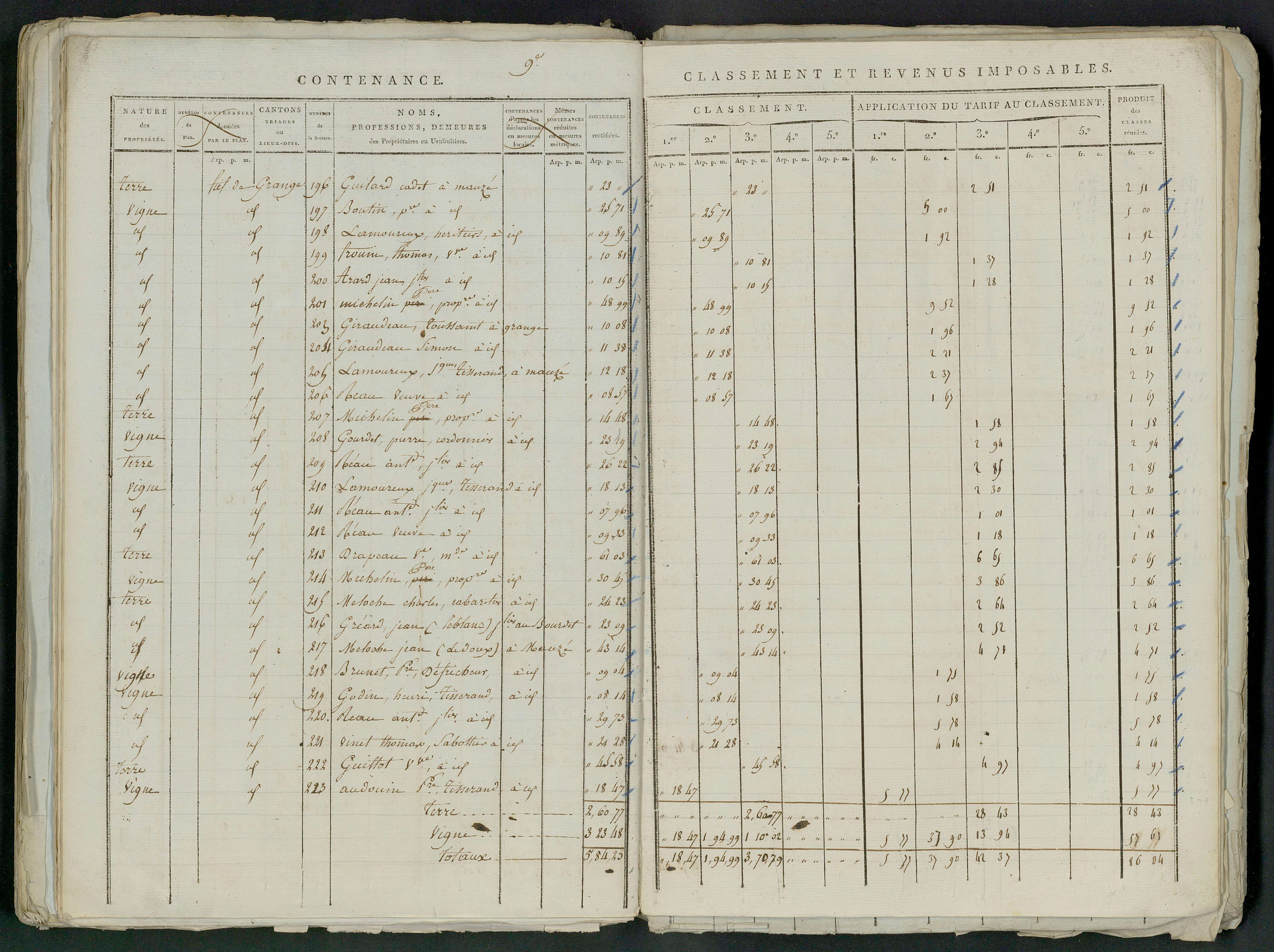 Prin-Deyrançon - FRAD079_CADASTRE_NAPOLEONIEN_MATRICES État de section et relevé des numéros de même nature de propriété 