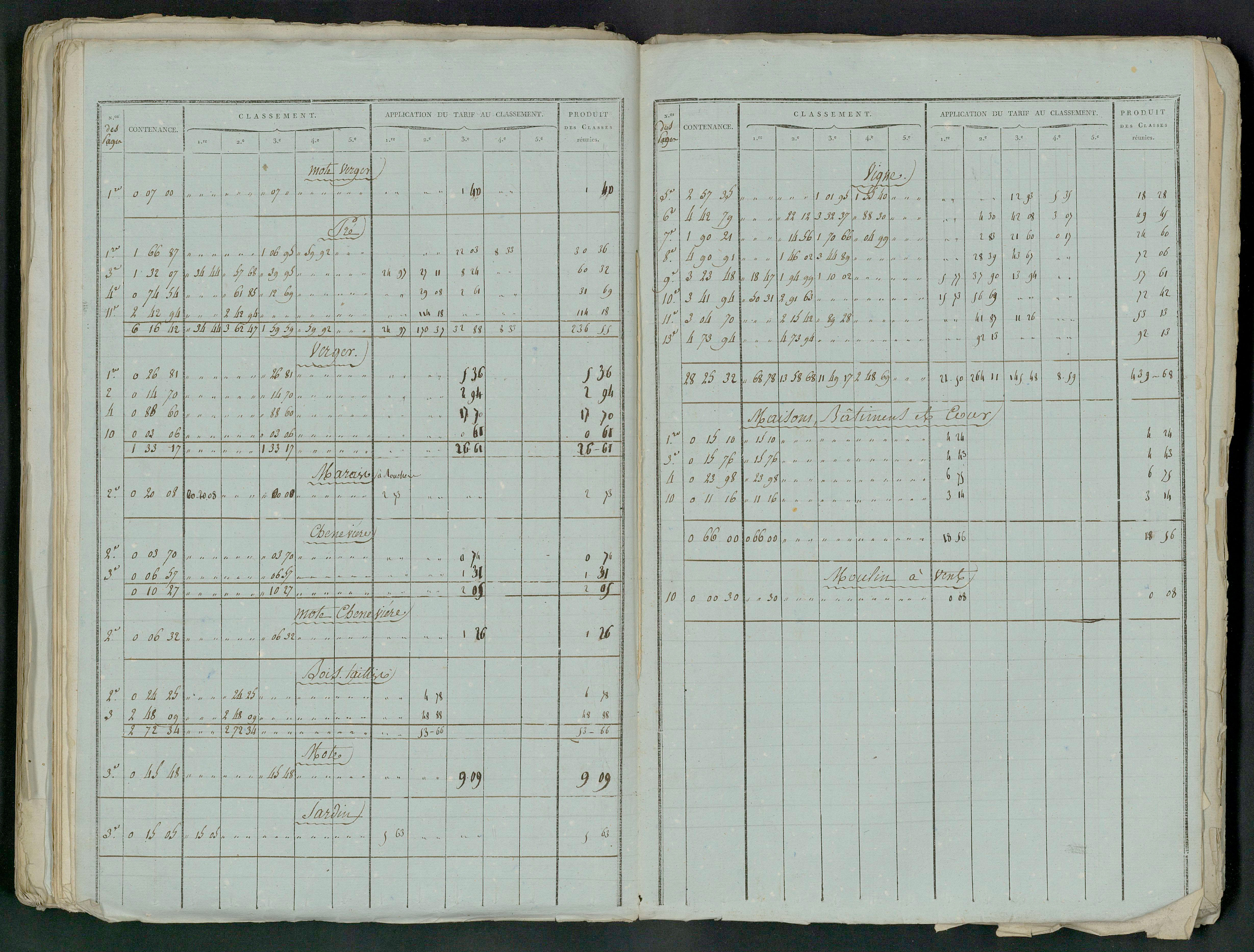 Prin-Deyrançon - FRAD079_CADASTRE_NAPOLEONIEN_MATRICES État de section et relevé des numéros de même nature de propriété 