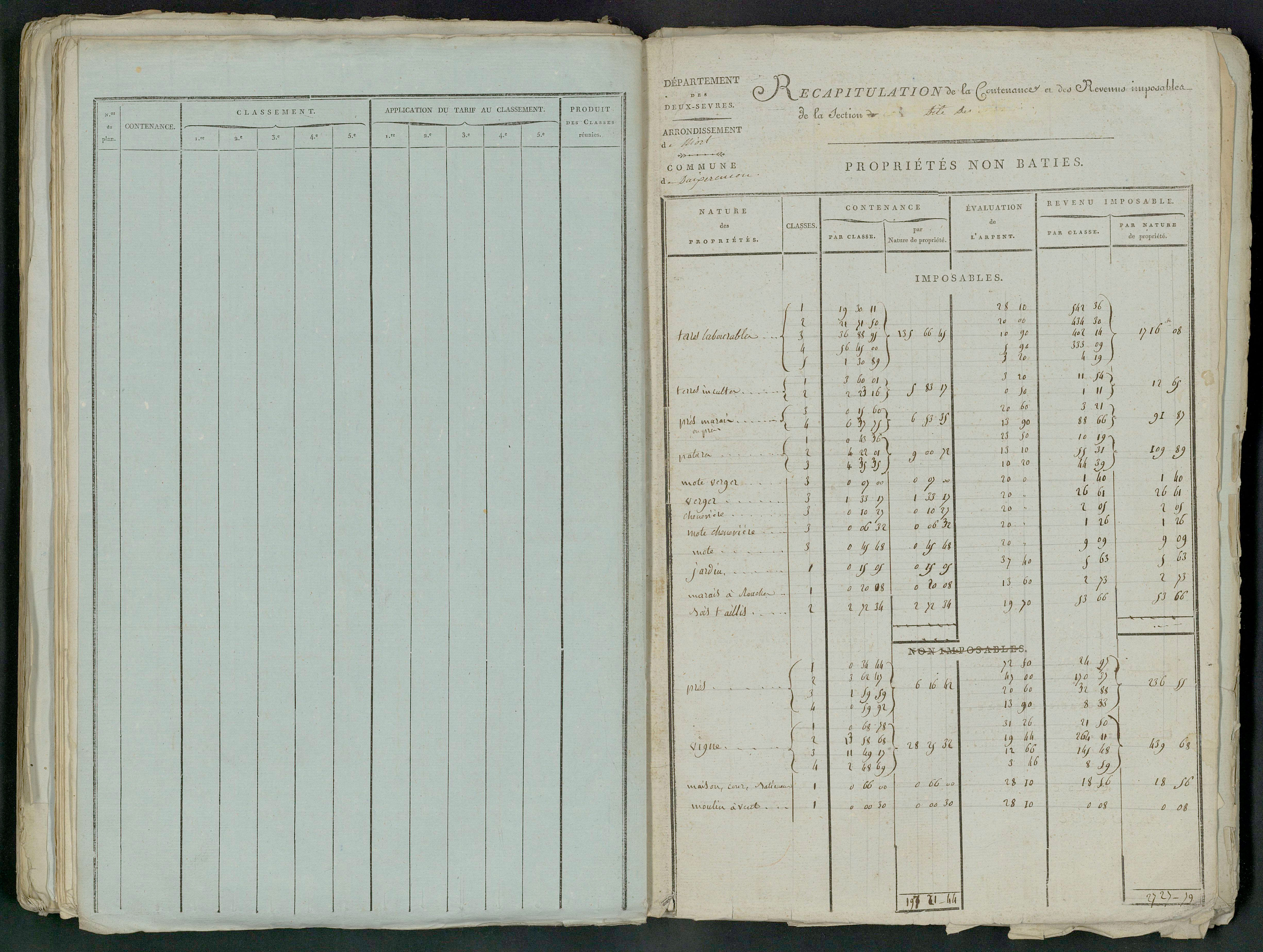 Prin-Deyrançon - FRAD079_CADASTRE_NAPOLEONIEN_MATRICES État de section et relevé des numéros de même nature de propriété 