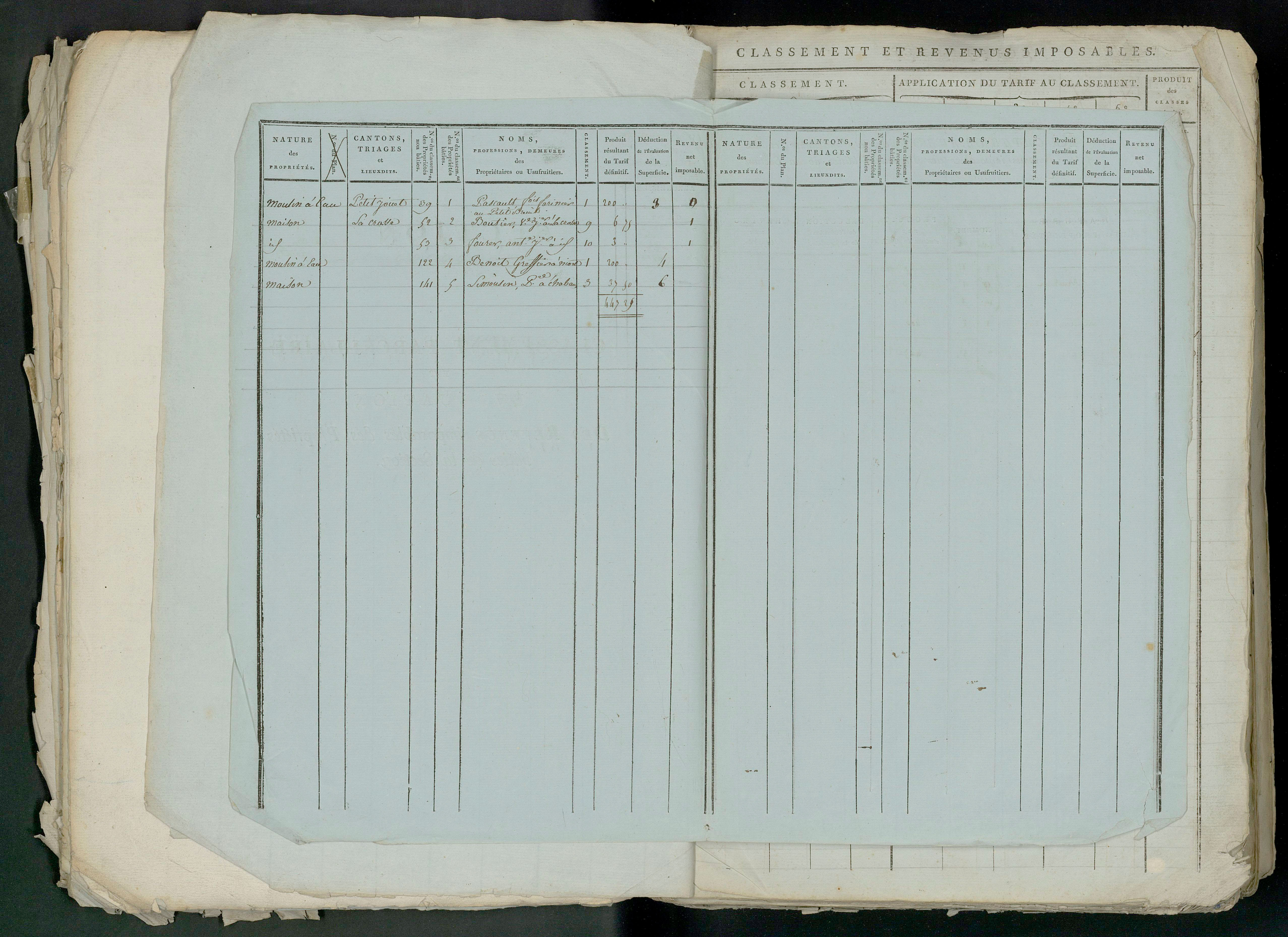 Prin-Deyrançon - FRAD079_CADASTRE_NAPOLEONIEN_MATRICES État de section et relevé des numéros de même nature de propriété 