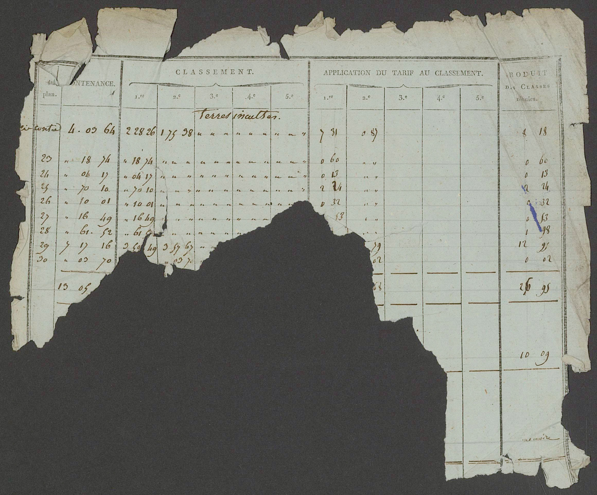 Prin-Deyrançon - FRAD079_CADASTRE_NAPOLEONIEN_MATRICES État de section et relevé des numéros de même nature de propriété 
