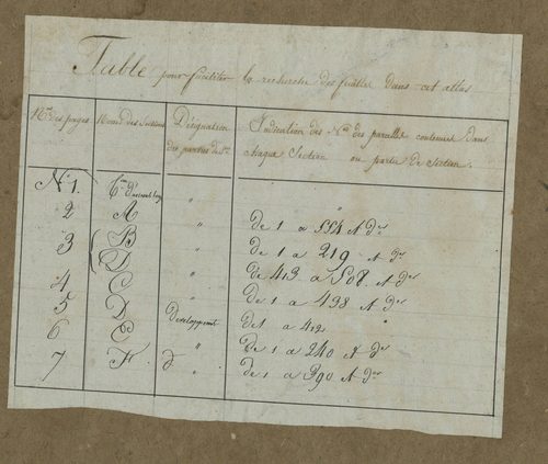 Plan du cadastre napoléonien - Ailly-le-Haut-Clocher (Ailly) : cartouche