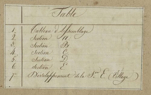 Plan du cadastre napoléonien - Argoeuves : cartouche