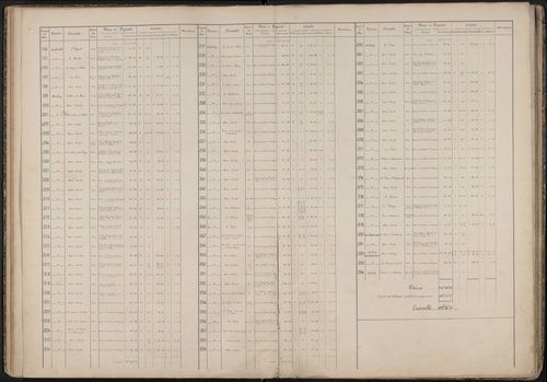 Domaine de Thiepval appartenant à Monsieur le comte et Madame la comtesse de Breda. Plans établis d'après le cadastre napoléonien. Tableau indicatif des contenances (1889). Etats des acquisitions et échanges (1892, 1900, 1908) - Athuille et Aveluy (sectio
