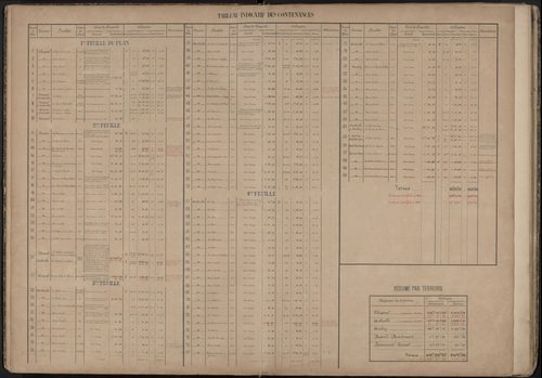 Domaine de Thiepval appartenant à Monsieur le comte et Madame la comtesse de Breda. Plans établis d'après le cadastre napoléonien. Tableau indicatif des contenances (1889). Etats des acquisitions et échanges (1892, 1900, 1908) - Athuille et Aveluy (sectio