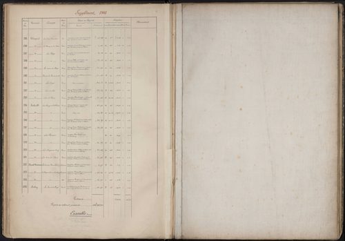 Domaine de Thiepval appartenant à Monsieur le comte et Madame la comtesse de Breda. Plans établis d'après le cadastre napoléonien. Tableau indicatif des contenances (1889). Etats des acquisitions et échanges (1892, 1900, 1908) - Athuille et Aveluy (sectio