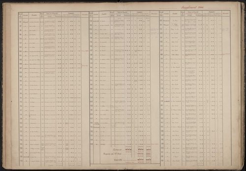 Domaine de Thiepval appartenant à Monsieur le comte et Madame la comtesse de Breda. Plans établis d'après le cadastre napoléonien. Tableau indicatif des contenances (1889). Etats des acquisitions et échanges (1892, 1900, 1908) - Athuille et Aveluy (sectio