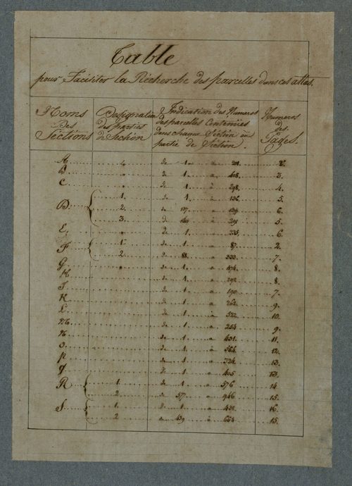 Plan du cadastre napoléonien - Beauquesne (Beauquesnes) : cartouche
