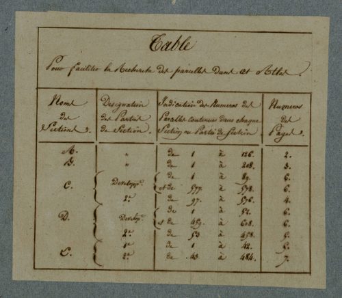 Plan du cadastre napoléonien - Bouquemaison : cartouche