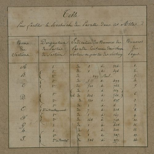 Plan du cadastre napoléonien - Boves : cartouche