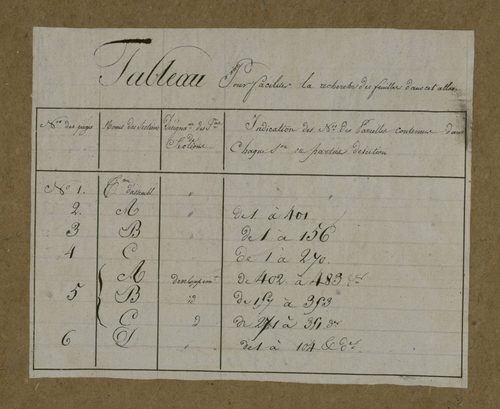 Plan du cadastre napoléonien - Brucamps : cartouche