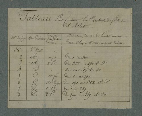 Plan du cadastre napoléonien - Bussus-Bussuel (Bussu) : cartouche
