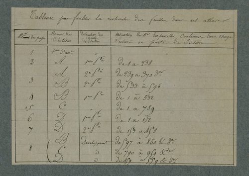 Plan du cadastre napoléonien - Cramont : cartouche