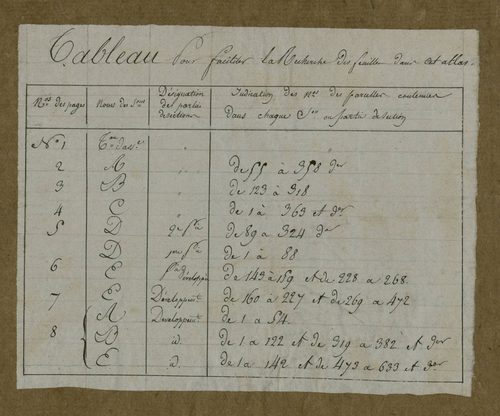 Plan du cadastre napoléonien - Domqueur (Dompqueur) : cartouche