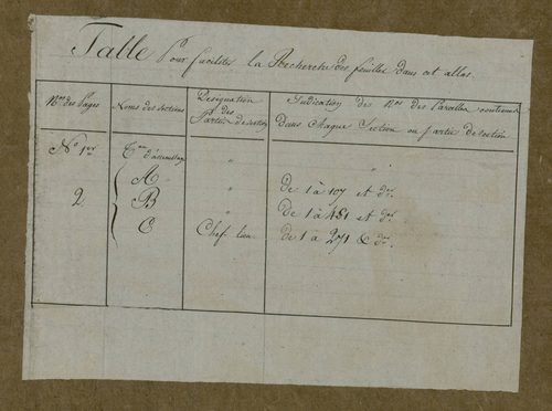 Plan du cadastre napoléonien - Ergnies : cartouche